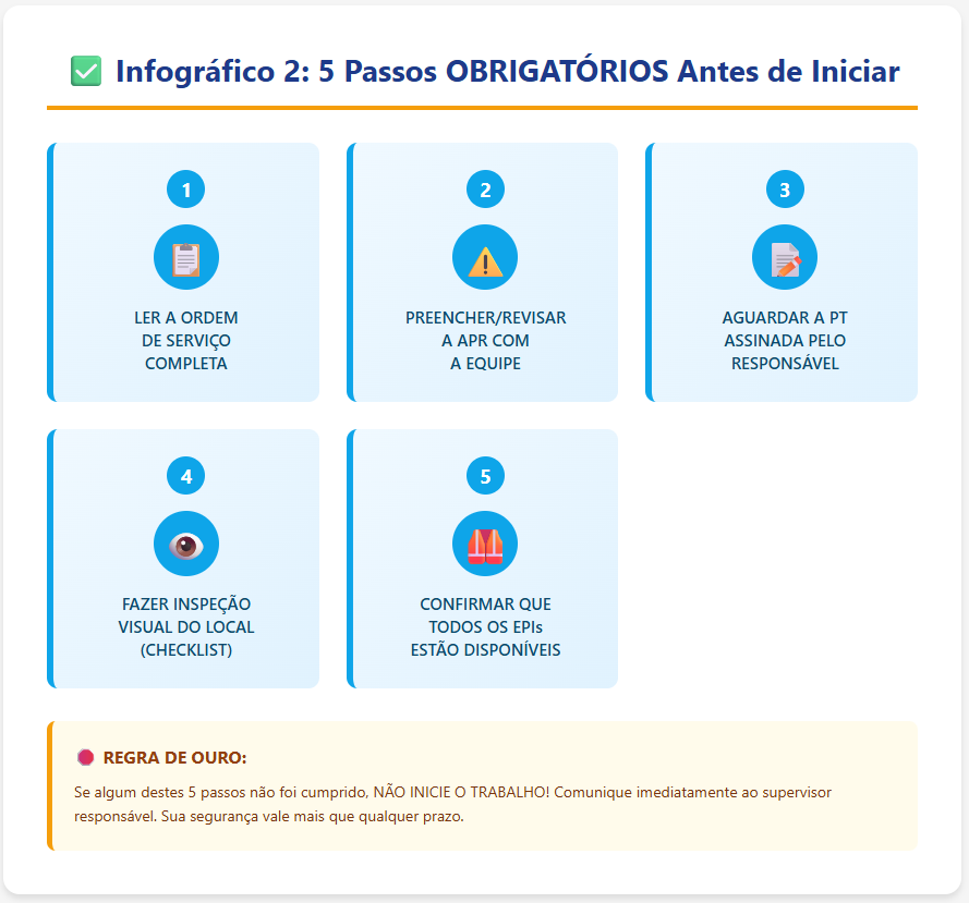 image-1 APR e PT para Eletricista : A Segurança Começa no Papel Antes de Chegar à Fiação