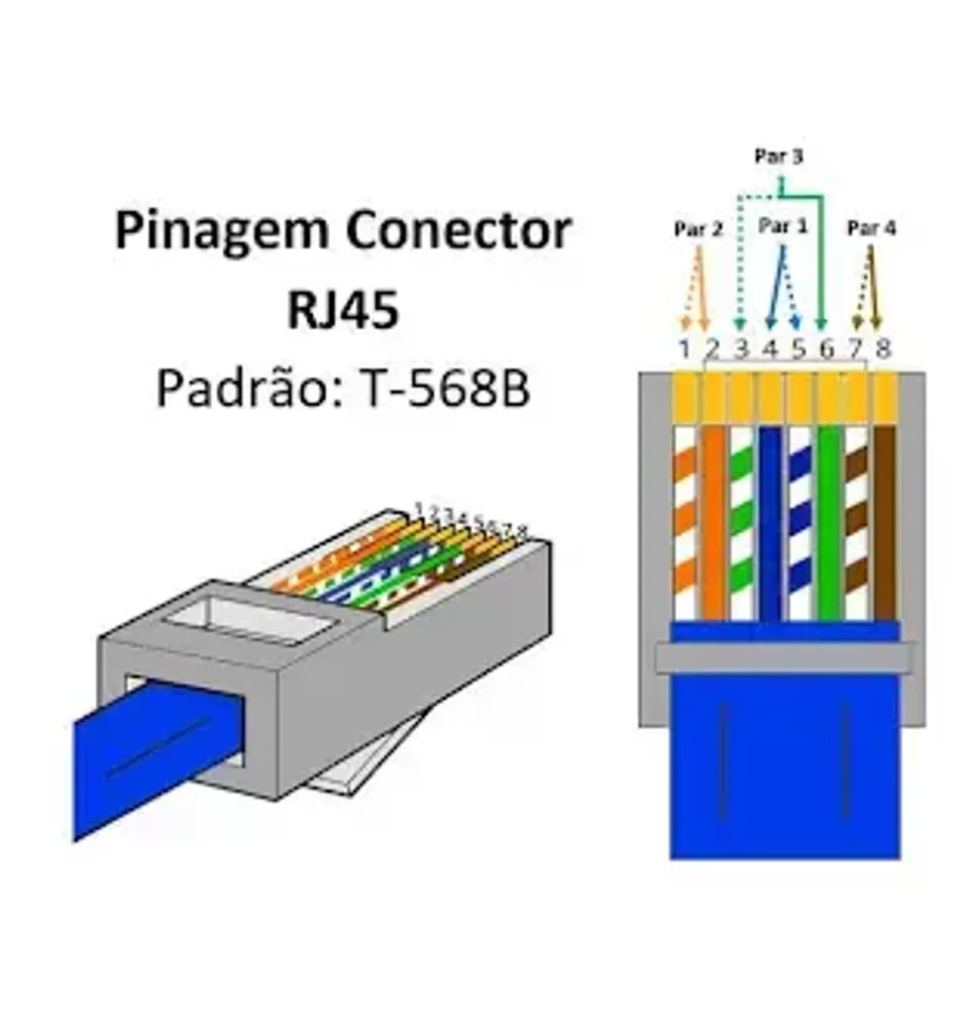image-11-967x1024 Tutorial: Crimpagem de Cabo de Rede CAT 5e - Demonstração Prática