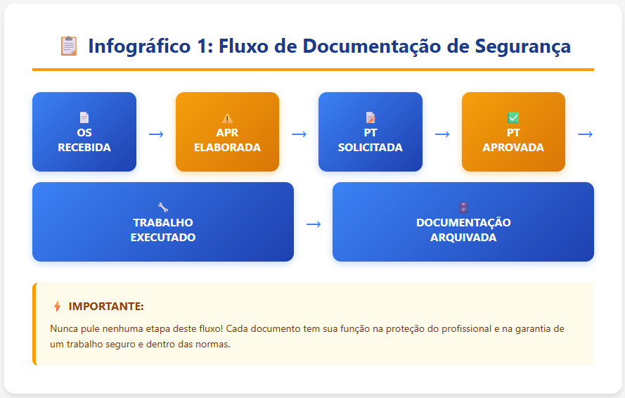 image APR e PT para Eletricista : A Segurança Começa no Papel Antes de Chegar à Fiação