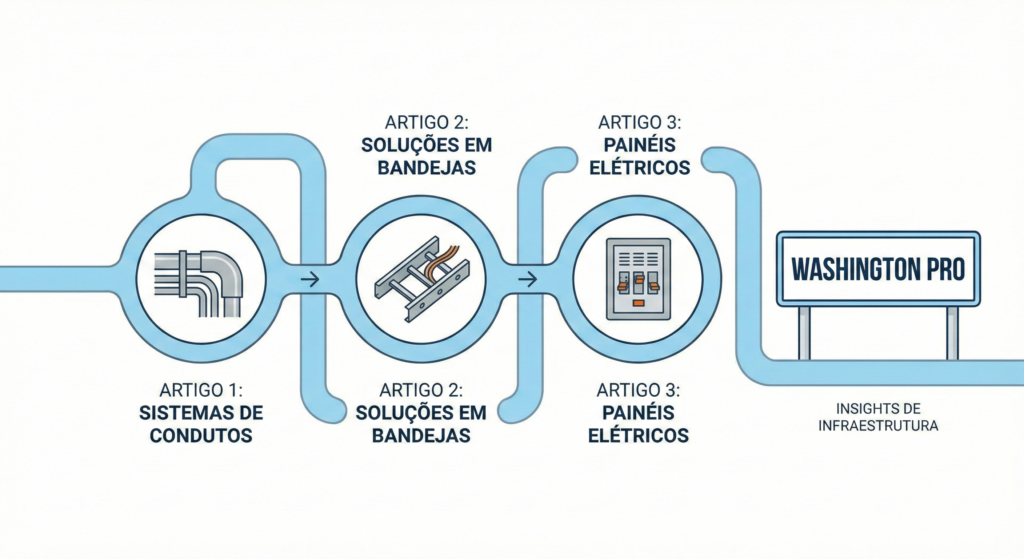 infraestrutura-eletrica-predial-drywall-eletroduto-washington-pro-1024x559 Infraestrutura elétrica predial: por onde começar?