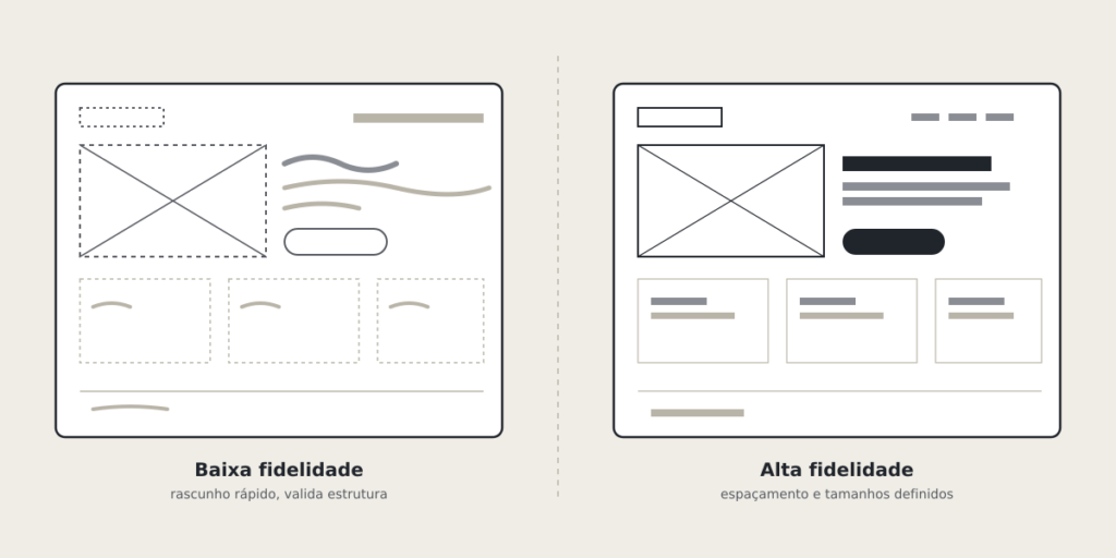 fidelidade-comparacao-1024x512 Wireframe: por que desenhar antes de codar (e como fazer o seu)